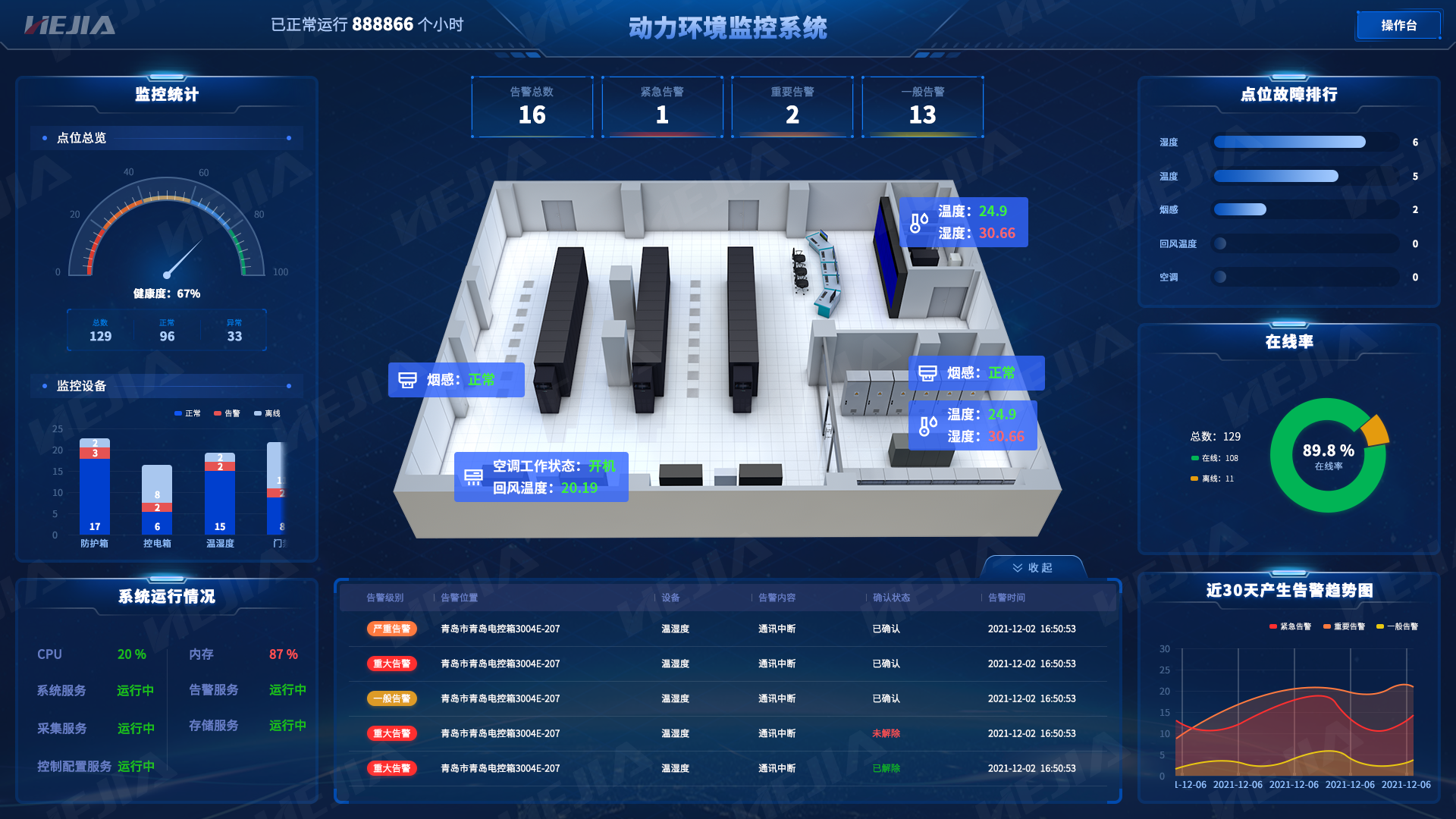動環監控系統主要監控哪些方面？