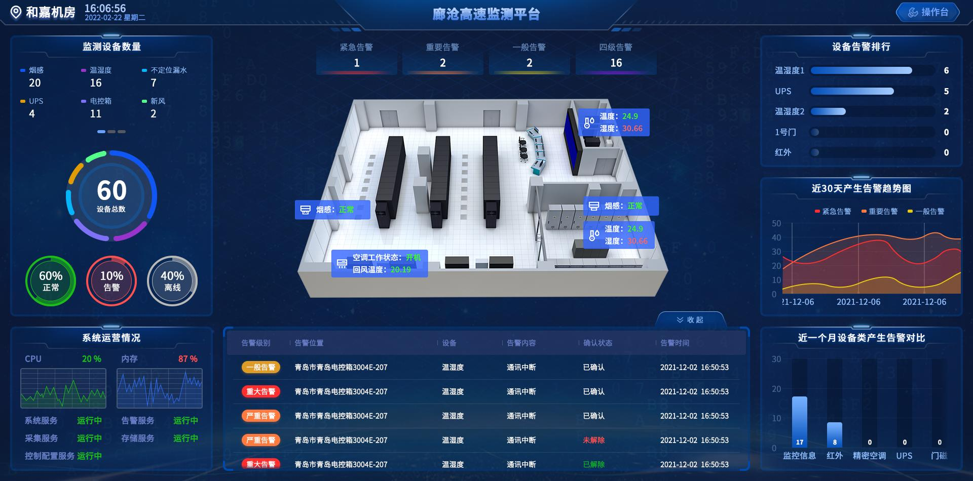 機房動環監控系統遠程終端，不只簡單監測查看，還有這六種功能
