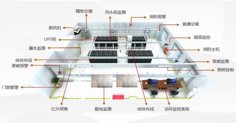 機房監控系統，企業機構機房運維降本增效的利器