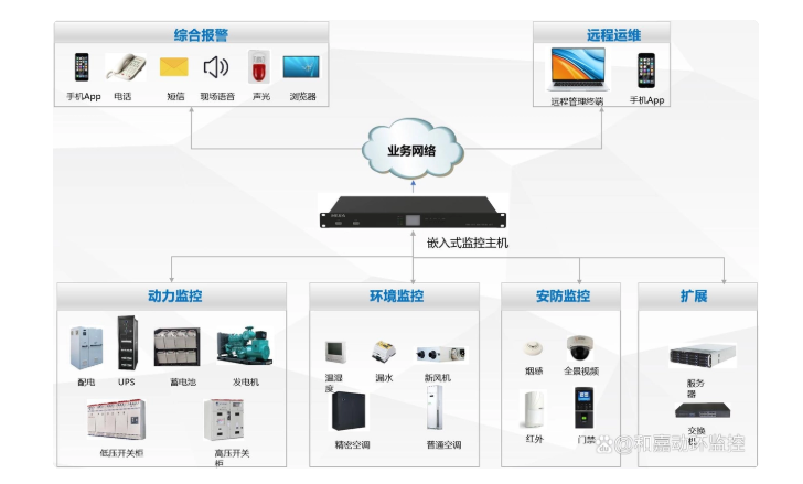 承載大量數據處理，機房監控系統的嵌入式監控主機，有什么優點？