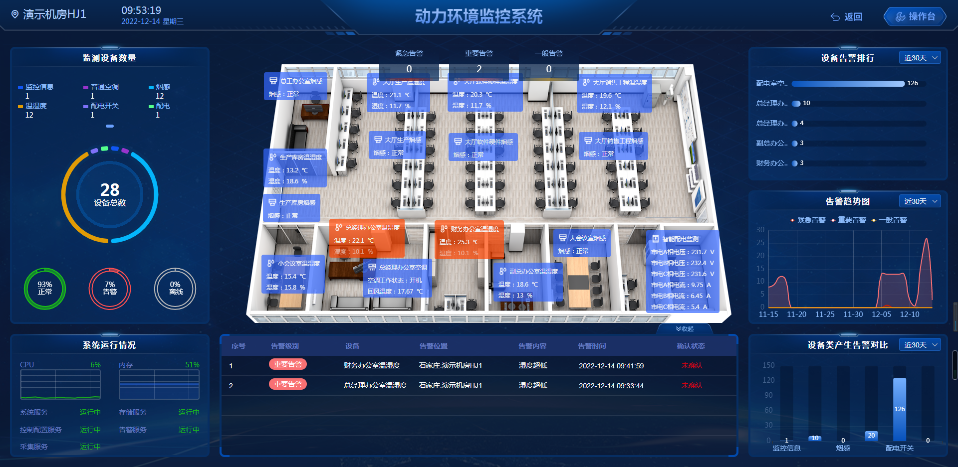 動環監控系統，機房一站式綜合監控管理系統建設