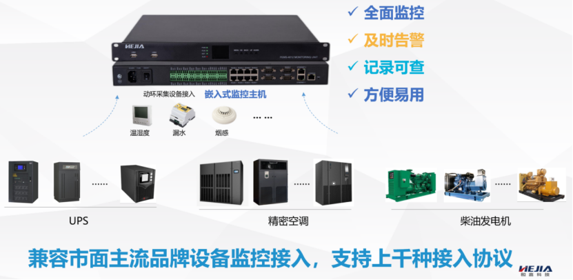 動環監控強大的協議接入能力，助力用戶機房動環項目快速部署實施