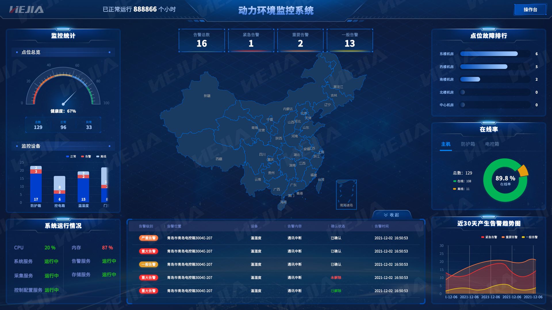 一文看懂：什么是單機房動環監控？什么是聯網機房動環監控？