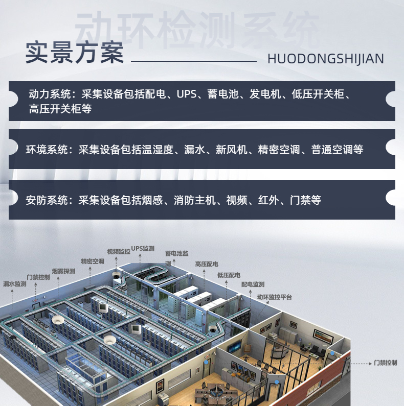 利用動環(huán)監(jiān)控系統(tǒng)促進數(shù)據(jù)機房的數(shù)字化、管理可視化、集中智能化