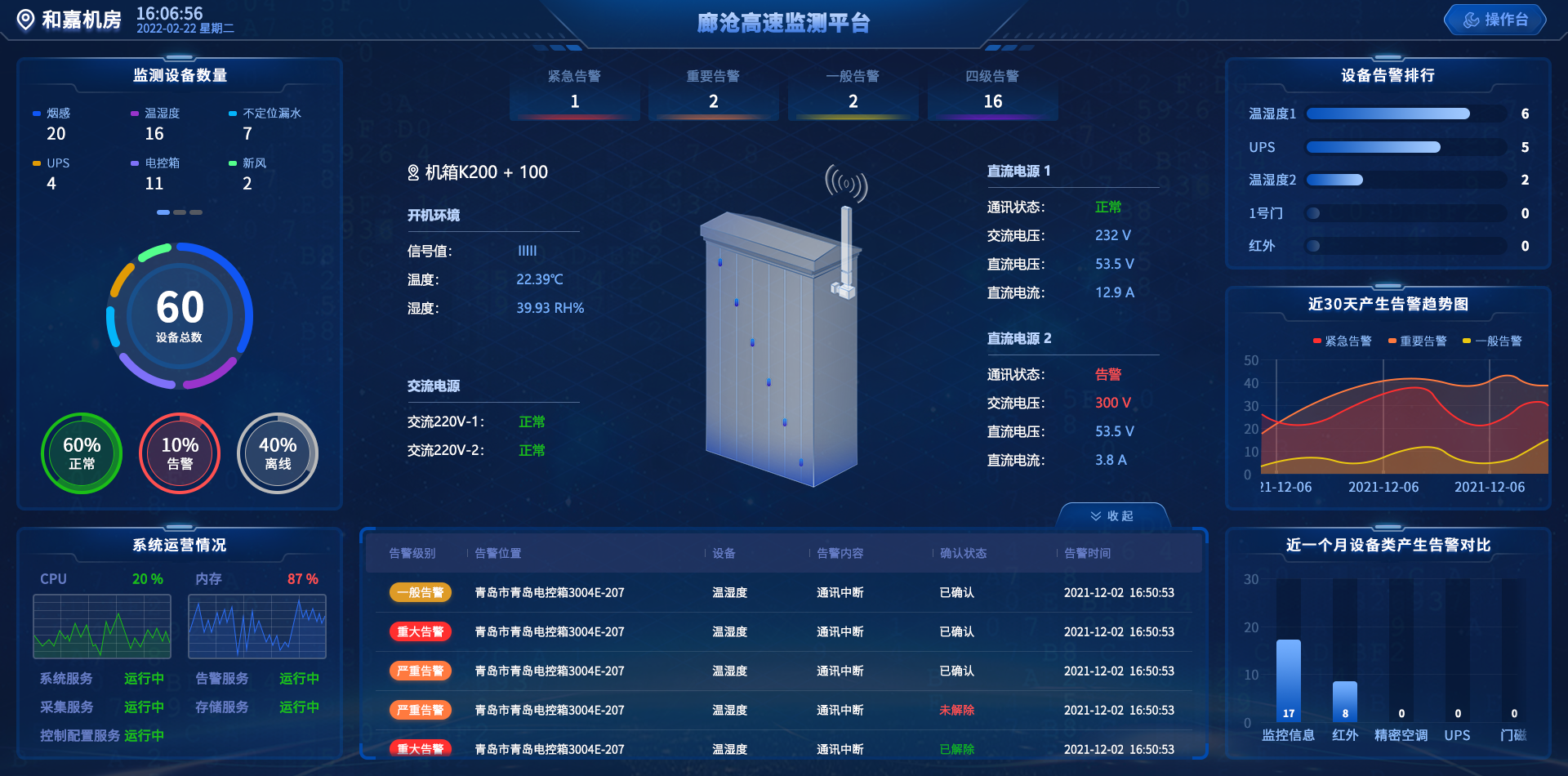 物聯(lián)網(wǎng)智能運(yùn)維箱—滿足集成度高、功能性強(qiáng)、使用簡(jiǎn)單等需求