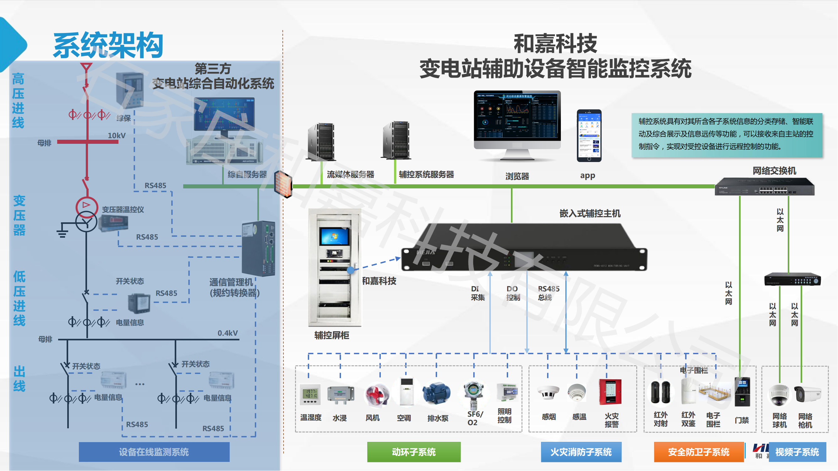 無人值守智能配電室綜合輔助監控系統的解決方案