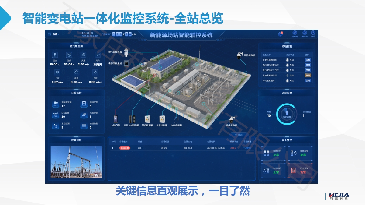 智能變電站一體化監(jiān)控系統(tǒng)：未來電力系統(tǒng)的守護者