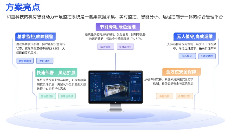 機房動力環(huán)境監(jiān)控系統(tǒng)解決方案：打造高效、安全、智能的運維管理